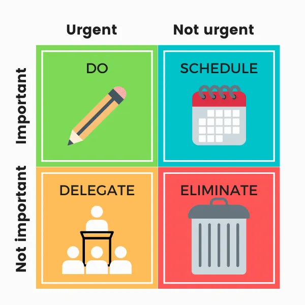 The eisenhower matrix