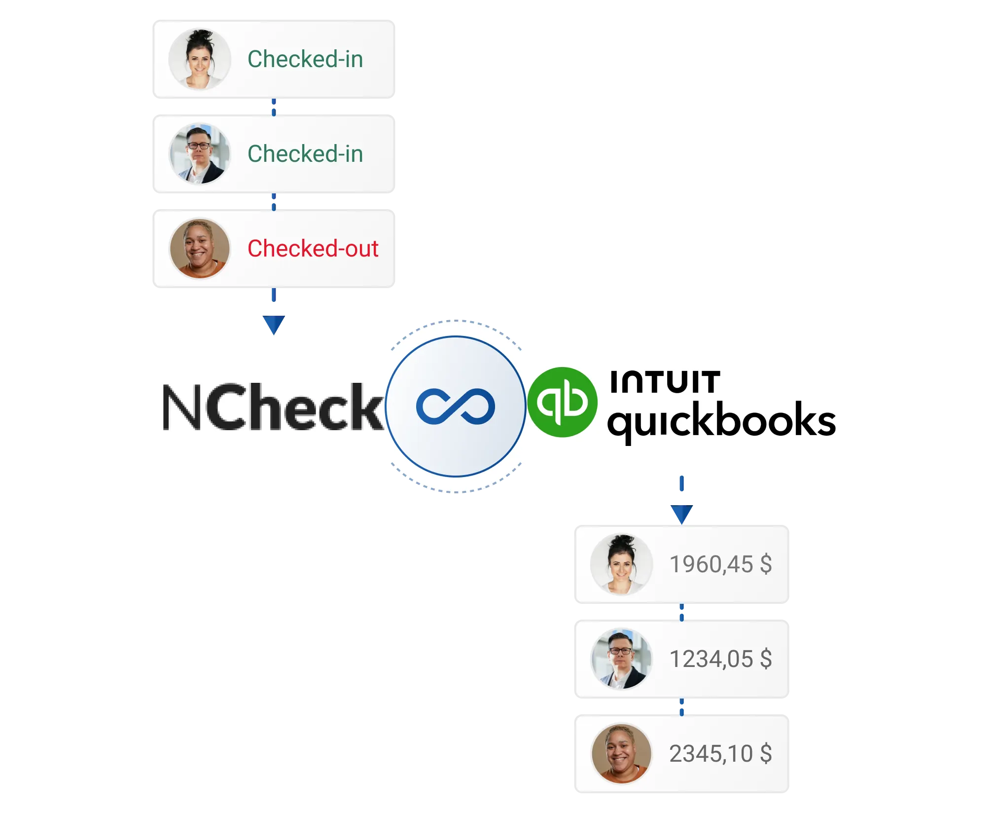 QuickBooks Desktop guide