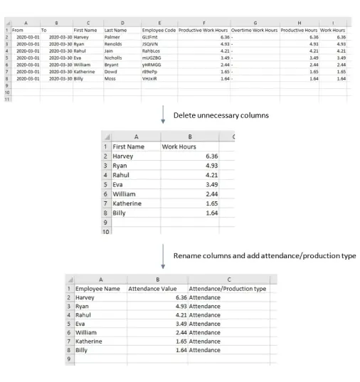 Format CSV file for import into Tally Payroll Vouchers