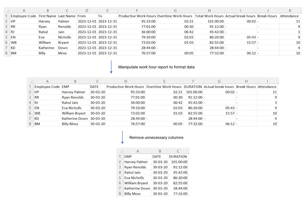 Format CSV file for efficient integration