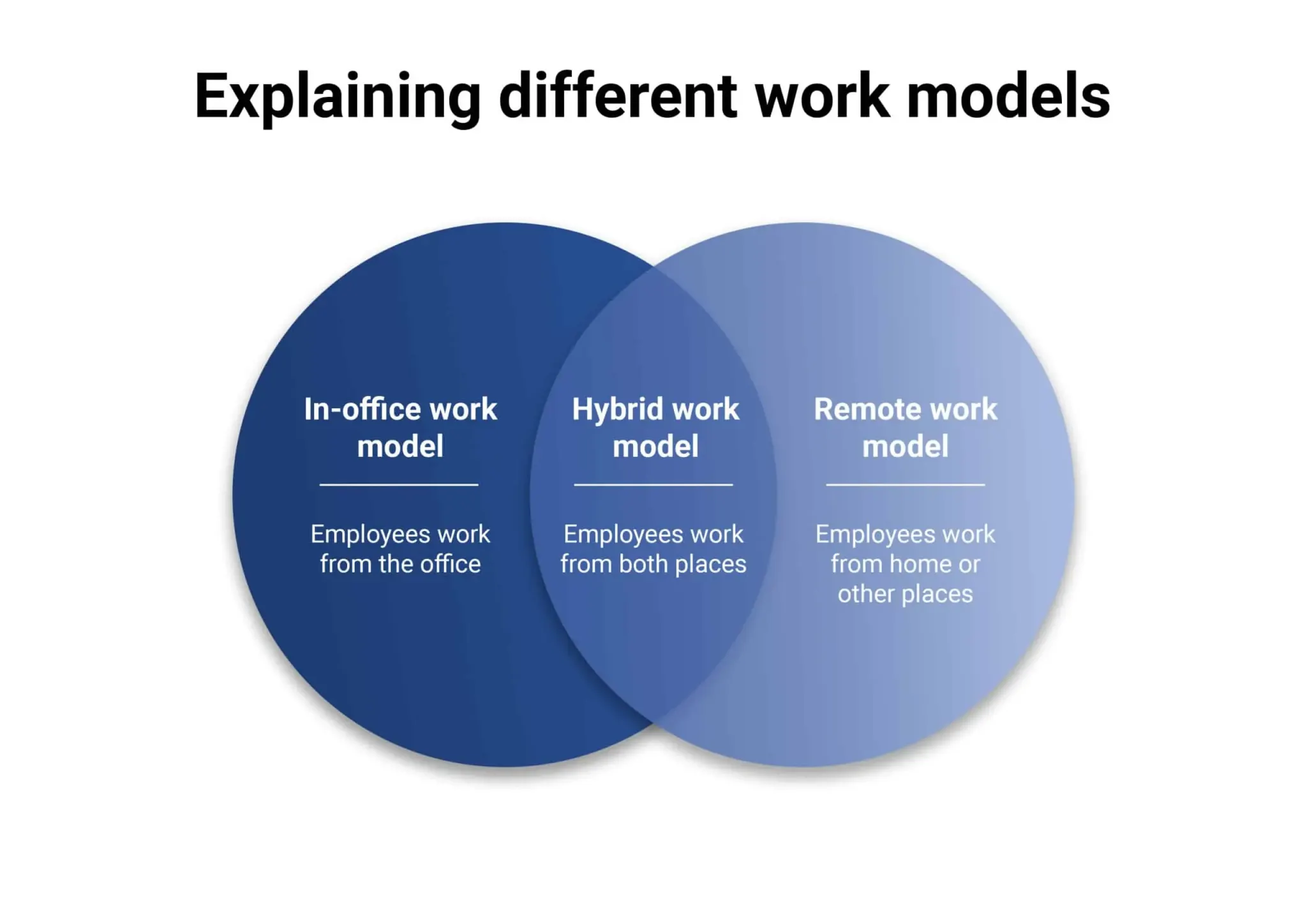 Hybrid work burbulai